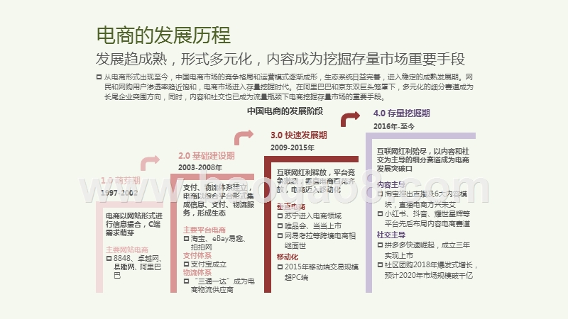 2020-2021中国视频内容电商行业研究报告.pptx_第4页