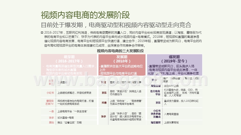 2020-2021中国视频内容电商行业研究报告.pptx_第5页