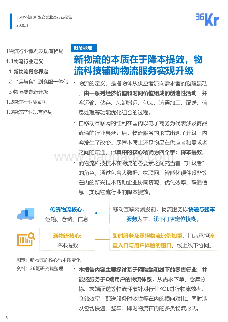 新型物流仓配业态行业报告.pdf_第5页