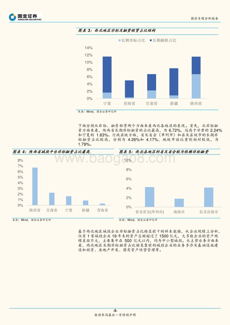 2020版城投非标手册：西北篇.pdf_第5页