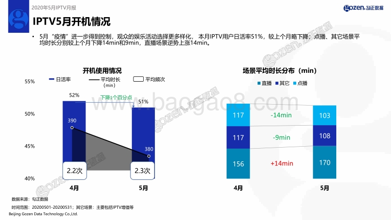 2020年5月IPTV月报.pdf_第3页