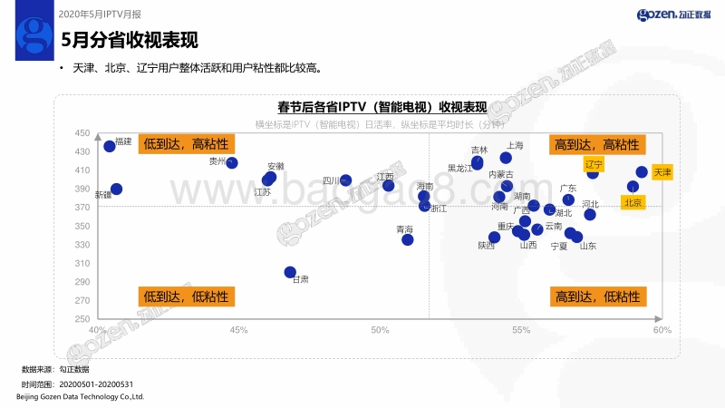 2020年5月IPTV月报.pdf_第4页