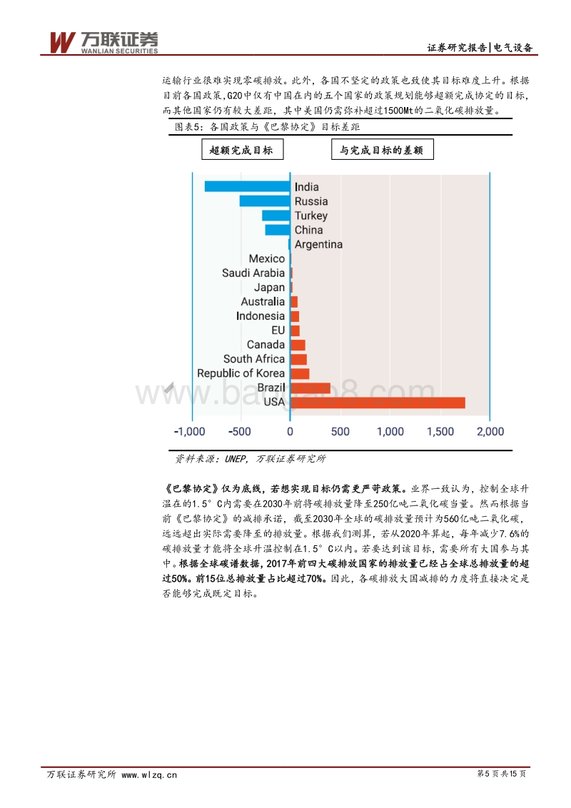新能源行业深度报告：实现碳中和，我们需要多少可再生能源？.pdf_第5页
