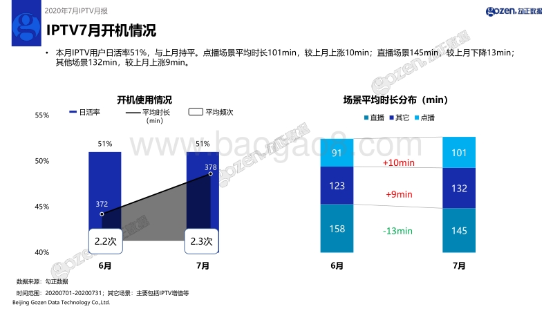 2020年7月IPTV月报.pdf_第3页