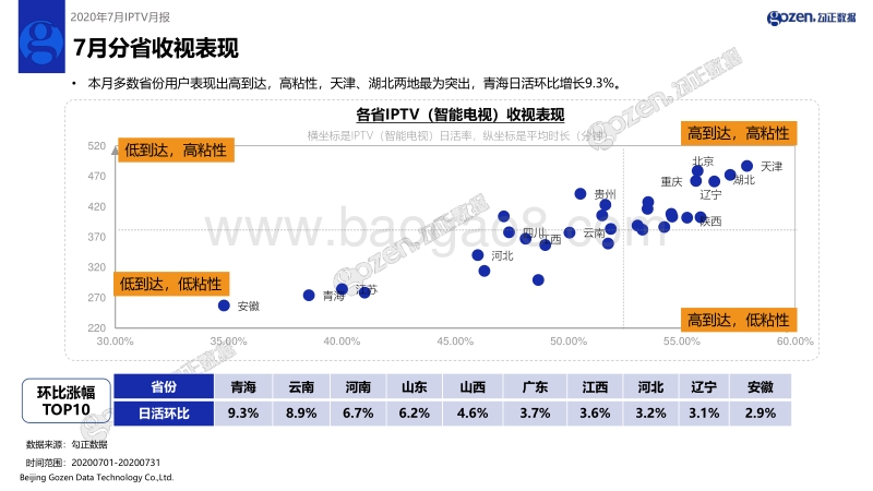 2020年7月IPTV月报.pdf_第4页