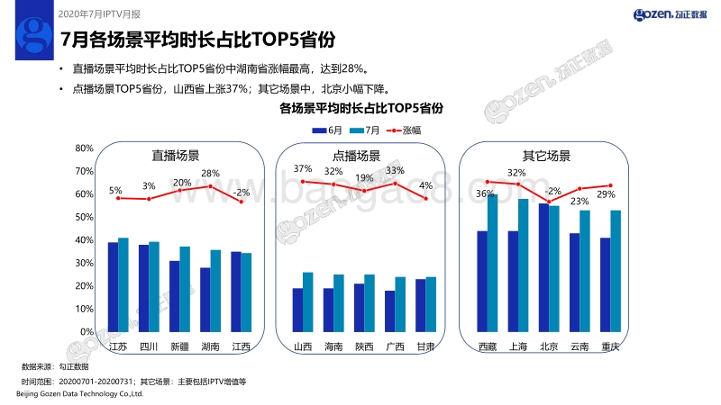 2020年7月IPTV月报.pdf_第5页