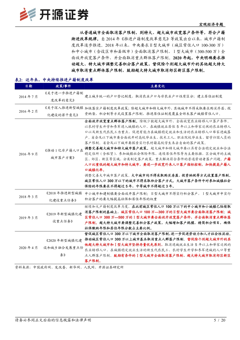 宏观经济专题：超大城市落户松动，背后的宏观逻辑.pdf_第5页