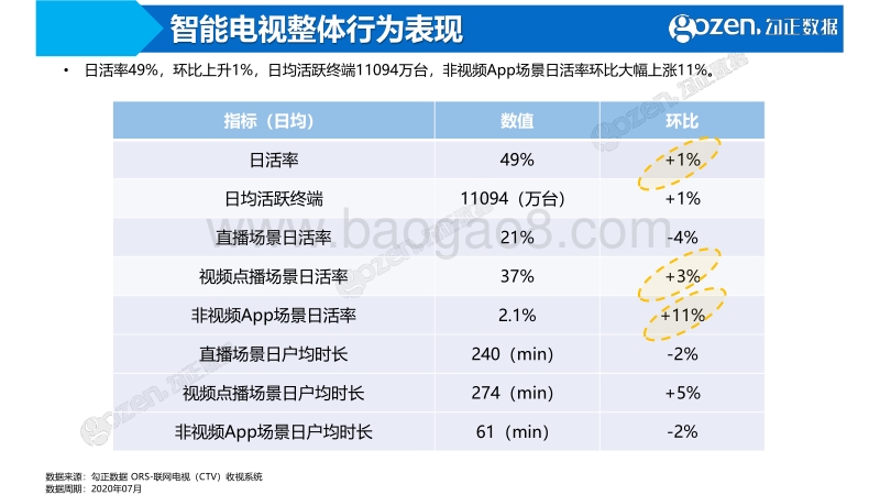 2020年7月智能电视大数据月度报告.pdf_第5页