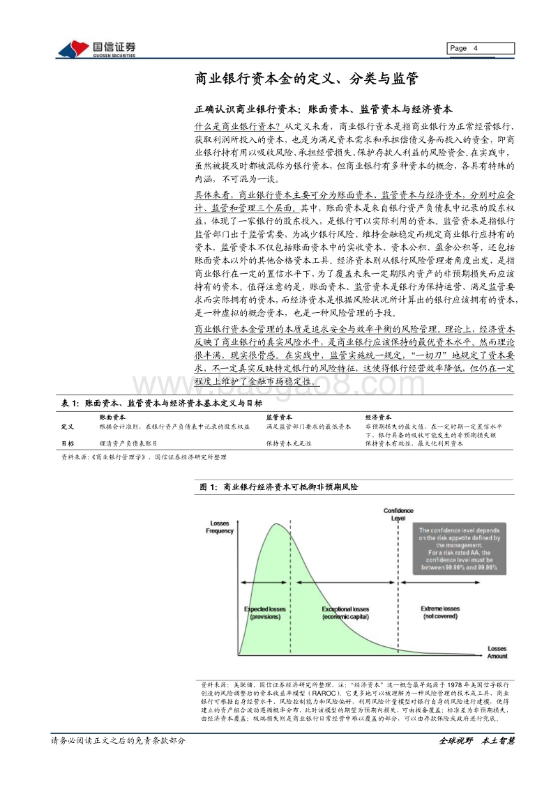 银行专题报告：如何投资商业银行二级资本债？.pdf_第4页
