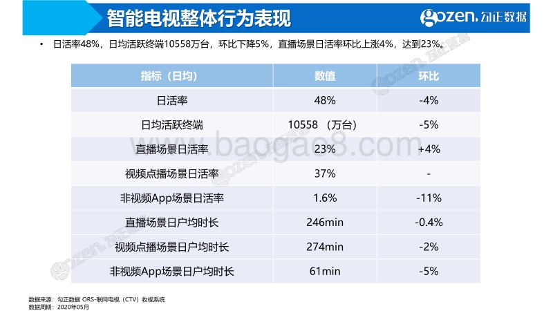 2020年5月智能电视大数据月度报告.pdf_第5页