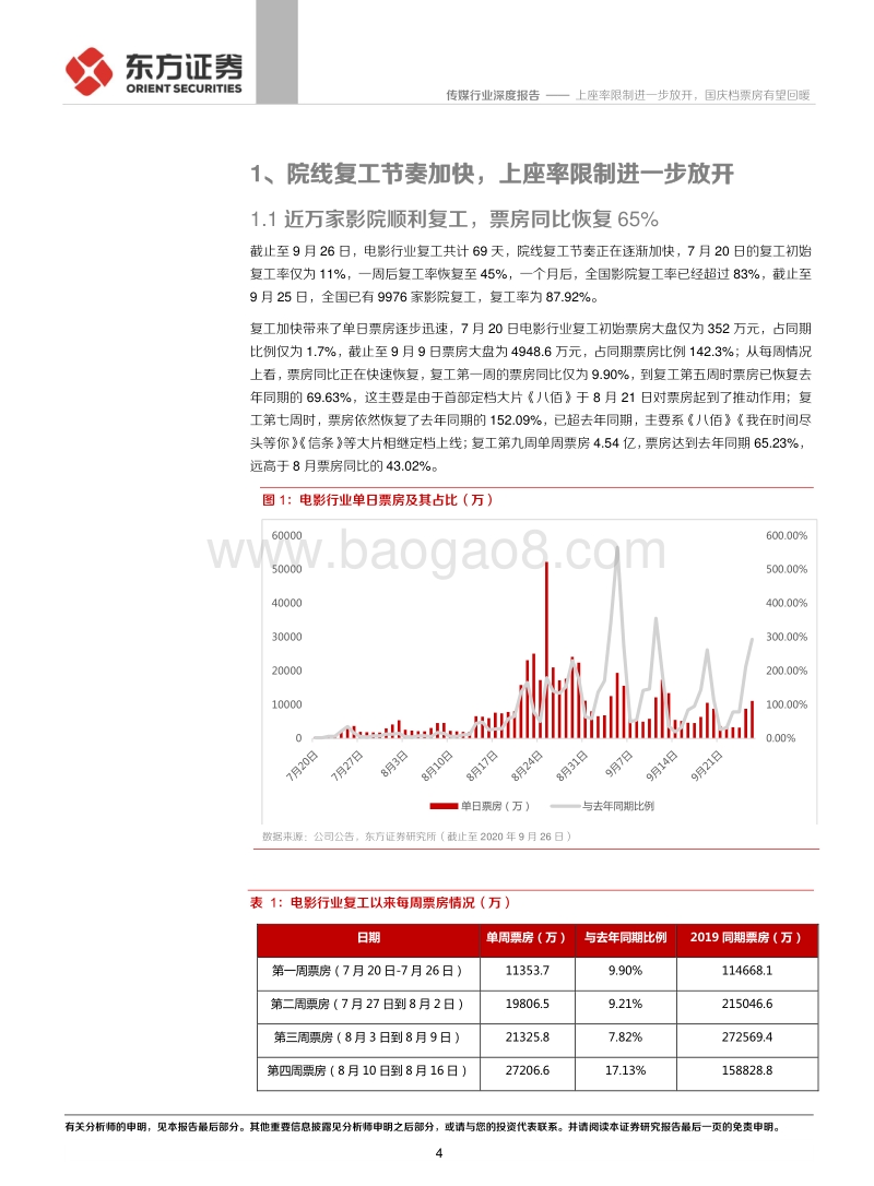 国庆档电影前瞻报告：上座率限制进一步放开，国庆档票房有望回暖.pdf_第4页