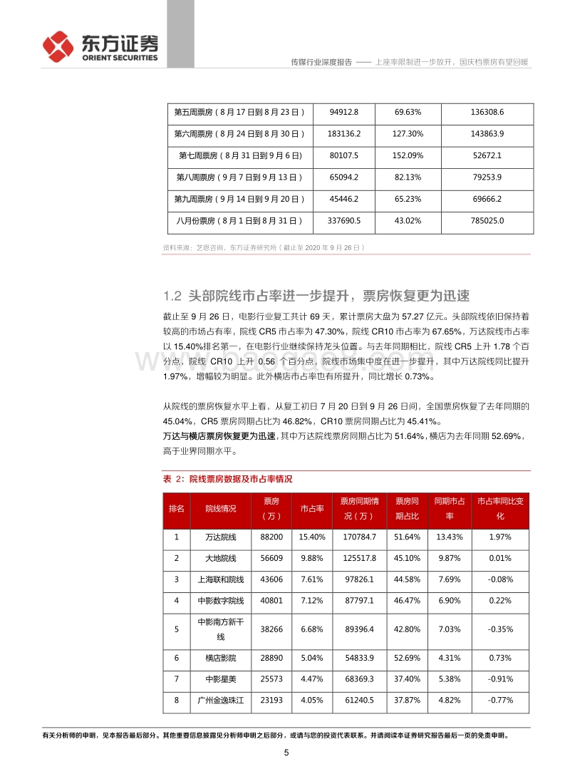 国庆档电影前瞻报告：上座率限制进一步放开，国庆档票房有望回暖.pdf_第5页