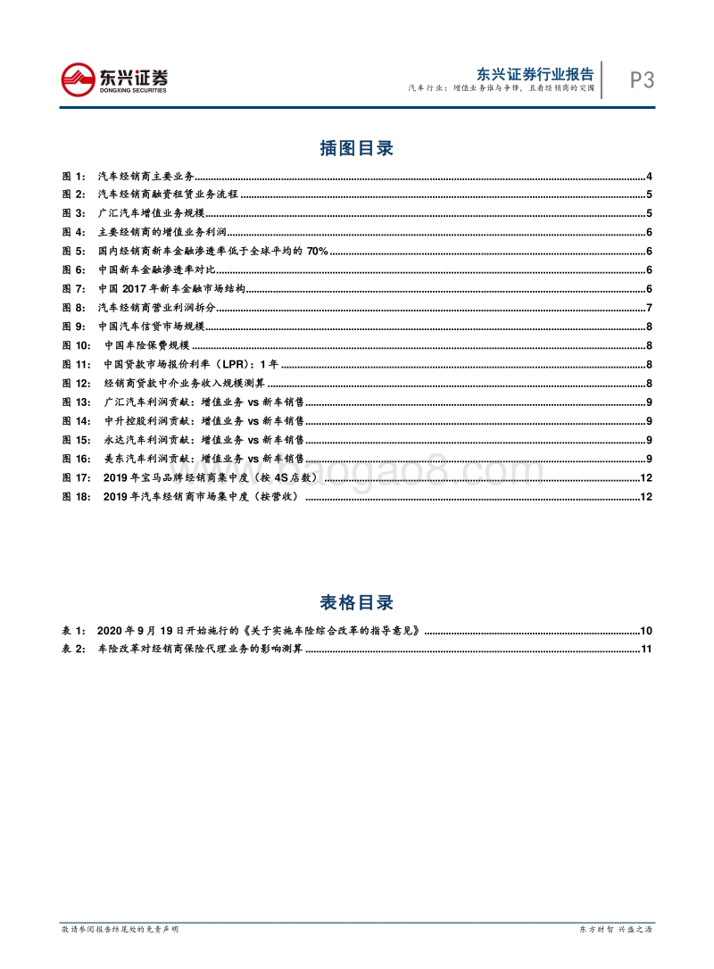 汽车新趋势系列报告之（二）：汽车行业：增值业务谁与争锋，且看经销商的突围.pdf_第3页