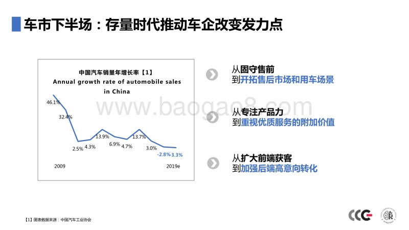 CRM：决胜车市下半场的利器.pdf_第2页