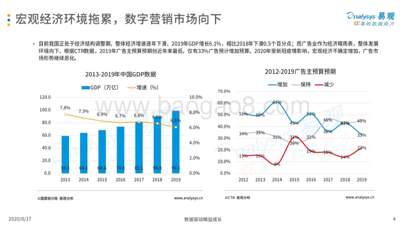 2020中国互联网广告市场年度综合分析.pdf_第4页