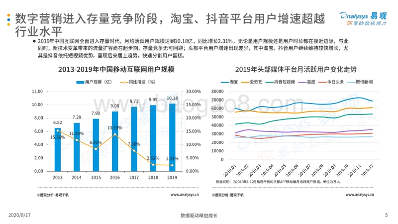 2020中国互联网广告市场年度综合分析.pdf_第5页