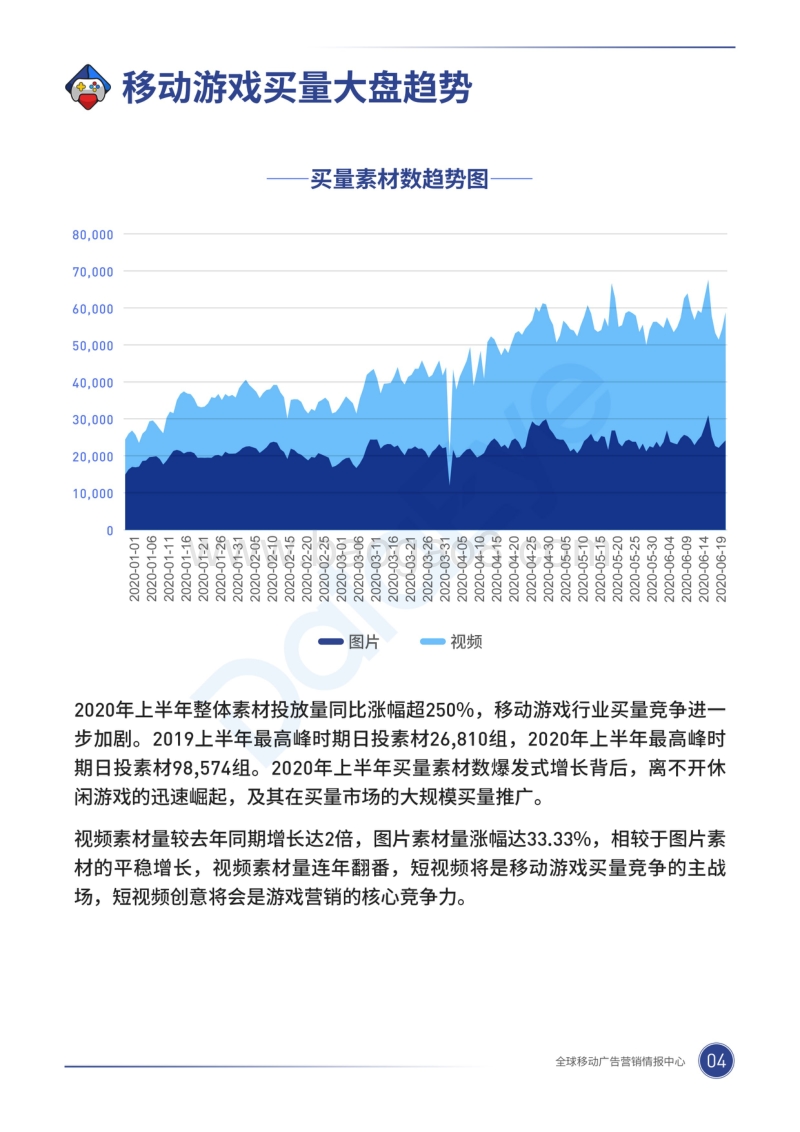 2020移动游戏半年度买量白皮书.pdf_第5页