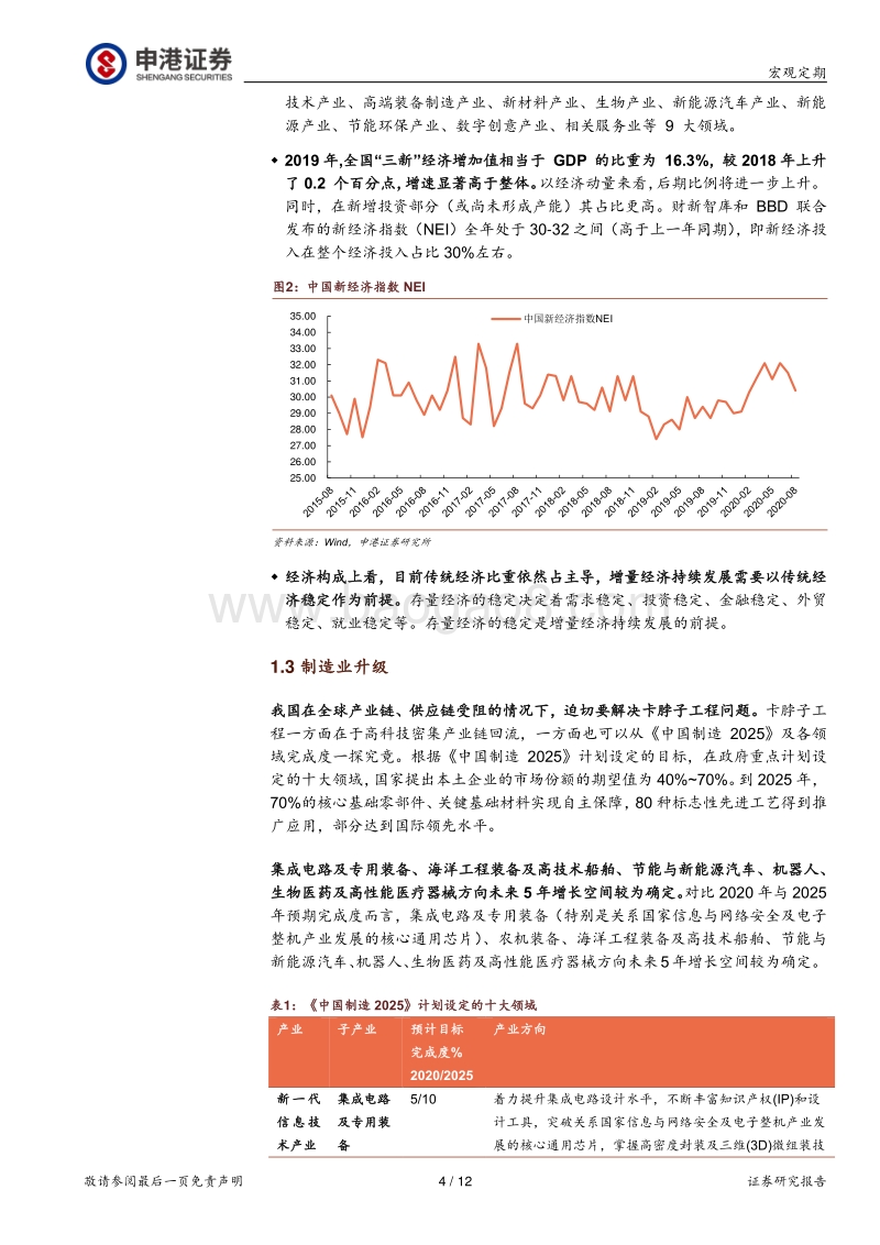 双循环系列报告之一：经济结构化视角下的内循环机会.pdf_第4页
