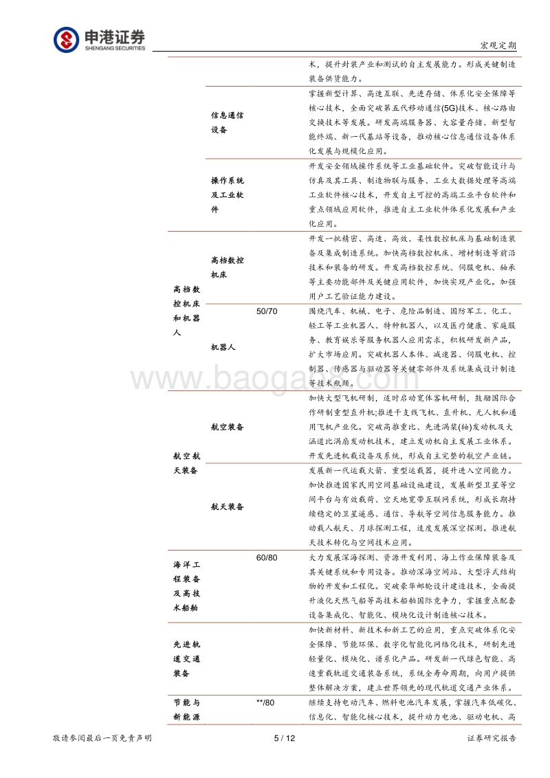 双循环系列报告之一：经济结构化视角下的内循环机会.pdf_第5页