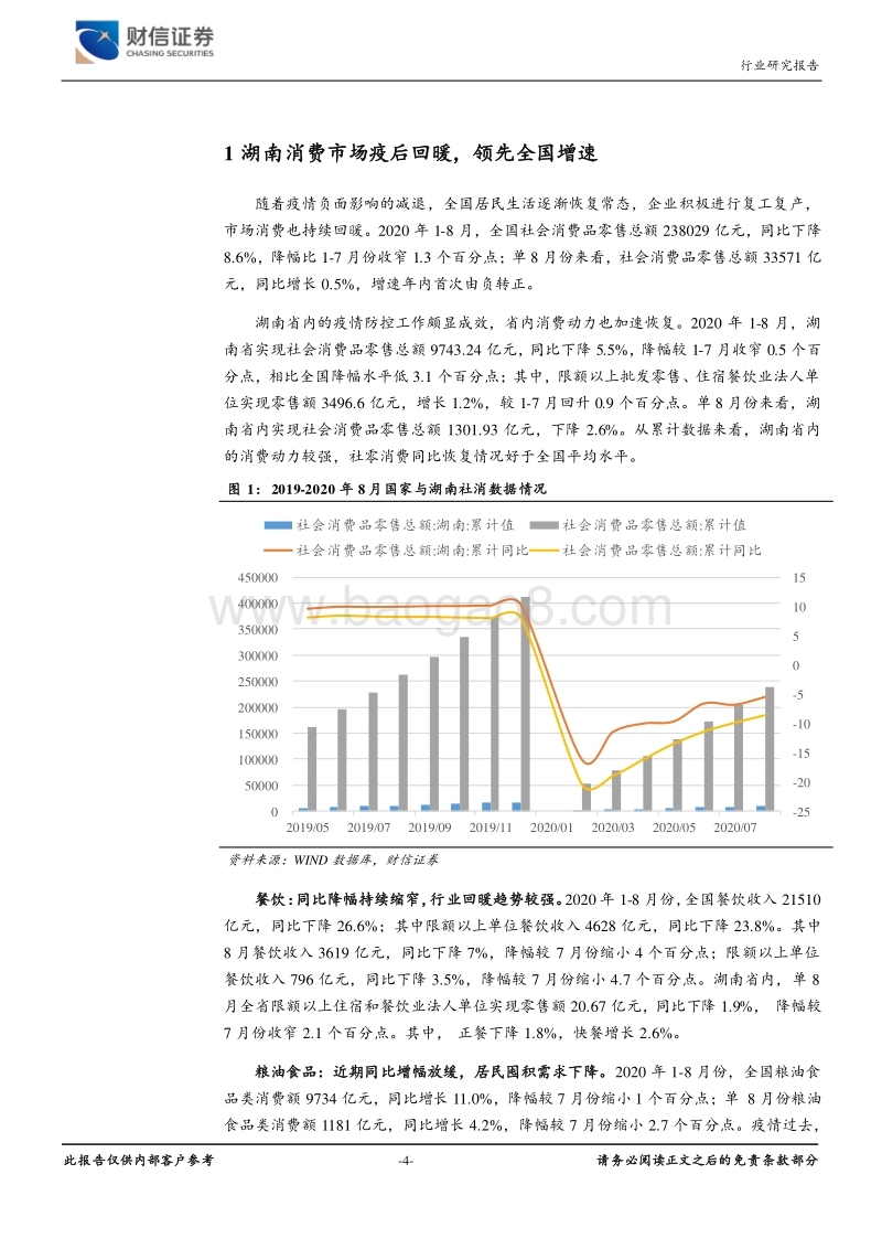湖南资本市场发展专题报告（三）：疫情不改发展态势，食饮湘企彰显韧性.pdf_第4页