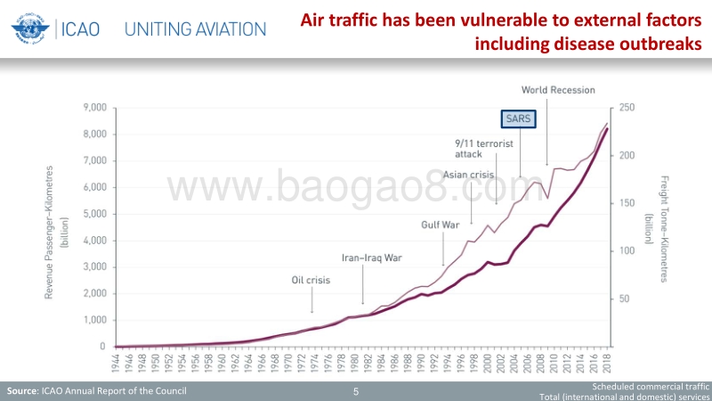 新冠疫情对航空业经济冲击的分析报告（英文版）.pdf_第5页