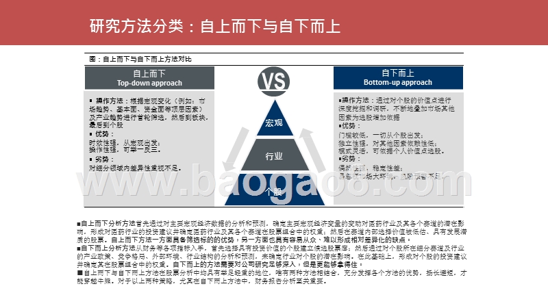 2020-2021医药行业投资机会分析报告.pptx_第5页