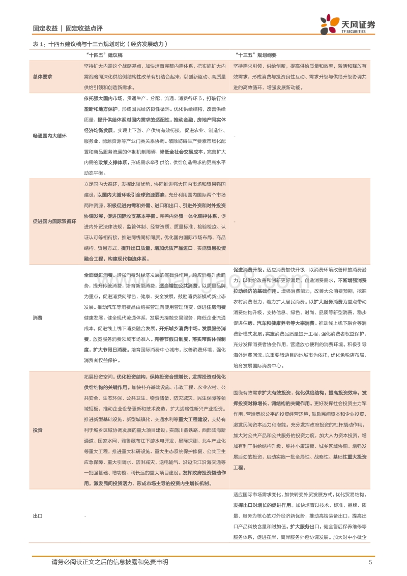 十四五和2035远景目标解读之二：政策在关注什么？.pdf_第5页
