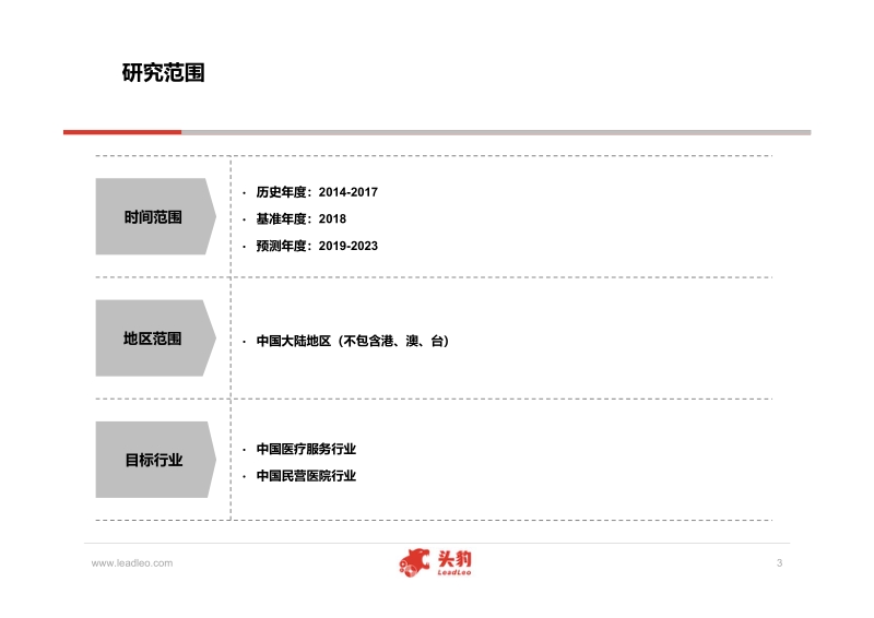 中国民营医院行业深度研究报告.pdf_第3页