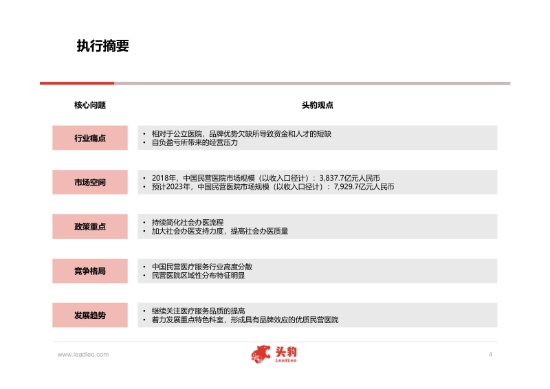 中国民营医院行业深度研究报告.pdf_第4页