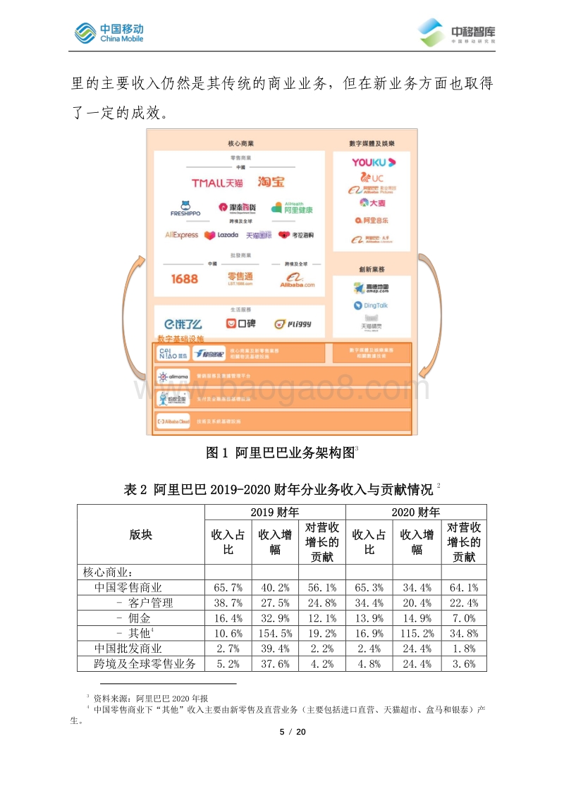 2019-2020年阿里巴巴发展跟踪.pdf_第5页