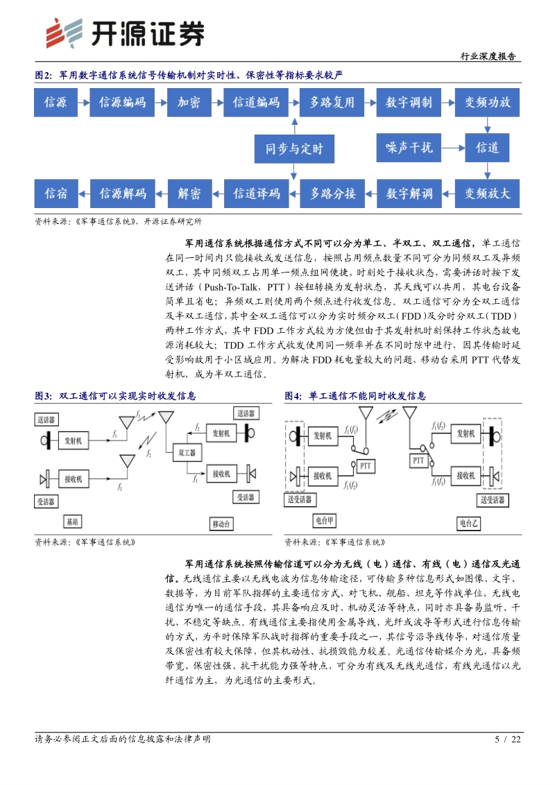 通信行业深度报告：军工通信“十四五”升级，高壁垒铸造先发优势.pdf_第5页