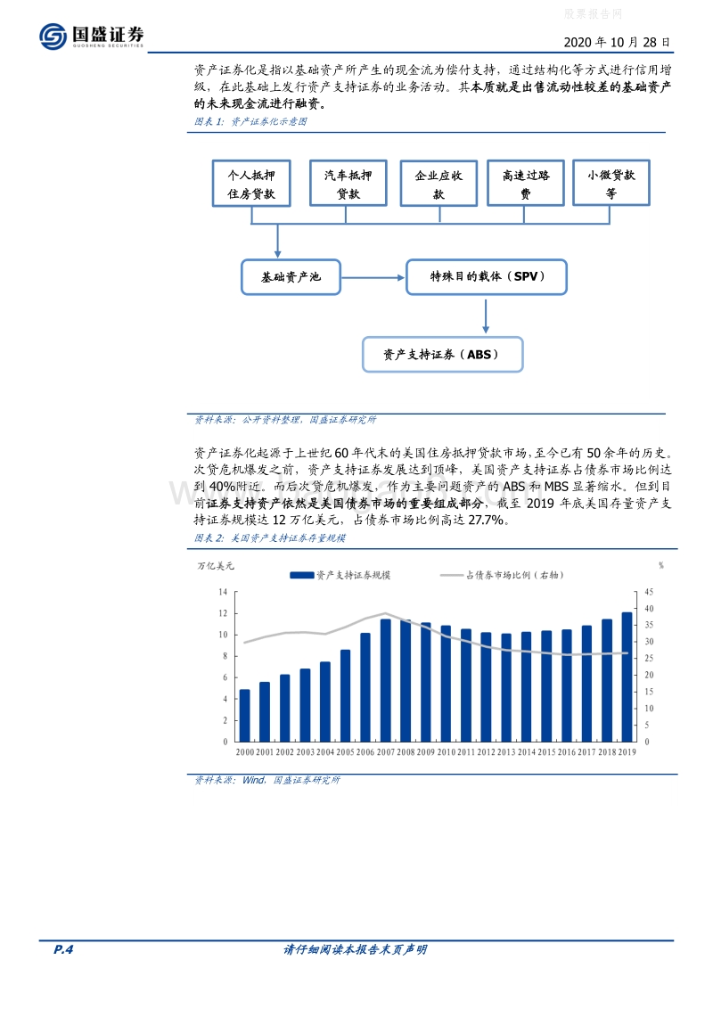 方兴未艾、渐趋成熟的资产证券化市场.pdf_第4页