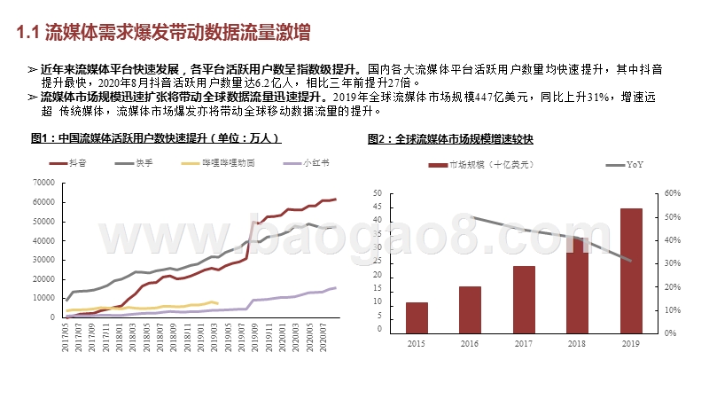 2020-2021光模块发展前景研究报告.pptx_第5页
