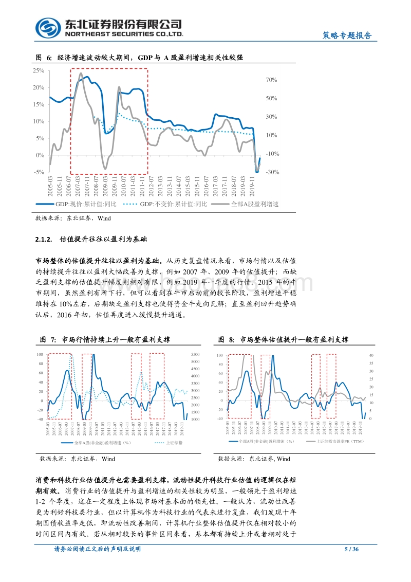 2021年度A股市场策略展望：盈利驱动慢牛，3800点后再上1000点.pdf_第5页