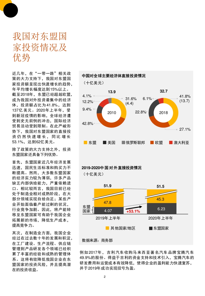 海外投资机遇之东盟国家.pdf_第3页