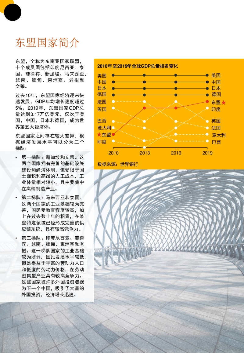 海外投资机遇之东盟国家.pdf_第4页