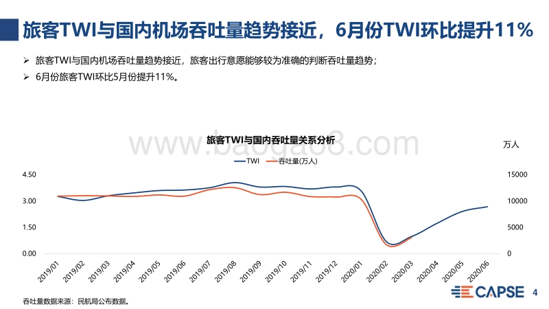 2020年6月旅客出行意愿指数分析.pdf_第4页