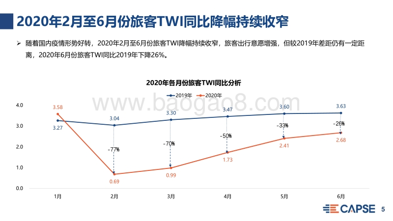2020年6月旅客出行意愿指数分析.pdf_第5页