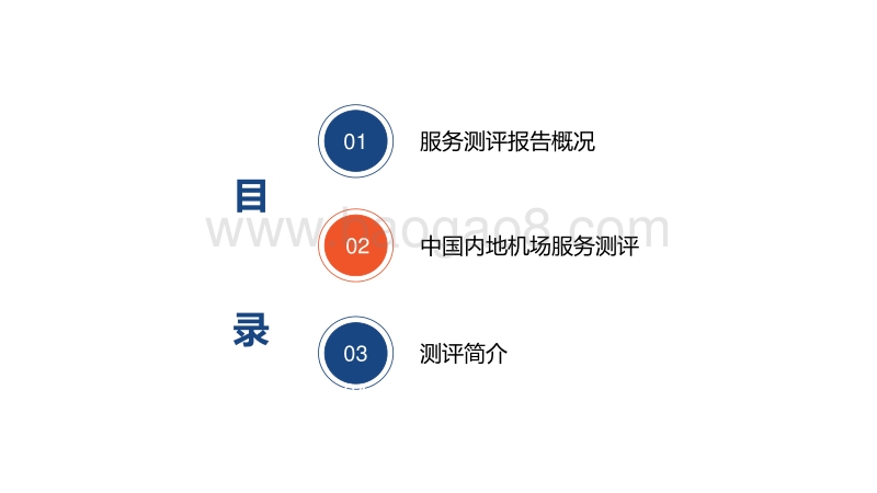 2020年Q1机场服务测评报告.pdf_第2页