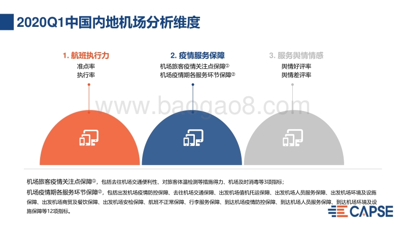 2020年Q1机场服务测评报告.pdf_第5页