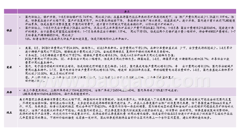 2020Q4锡矿市场发展分析报告.pptx_第2页