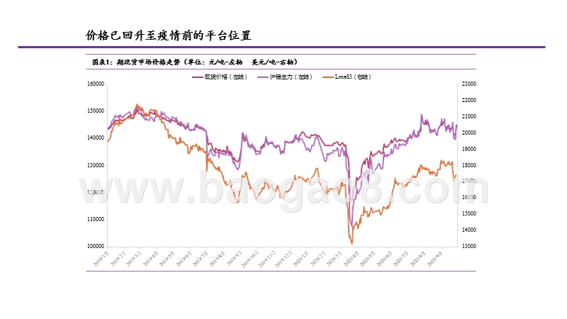 2020Q4锡矿市场发展分析报告.pptx_第4页