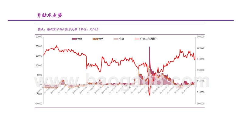2020Q4锡矿市场发展分析报告.pptx_第5页
