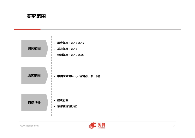 中国建筑行业深度研究报告.pdf_第3页