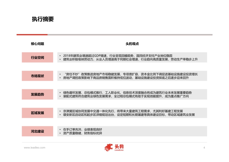 中国建筑行业深度研究报告.pdf_第4页