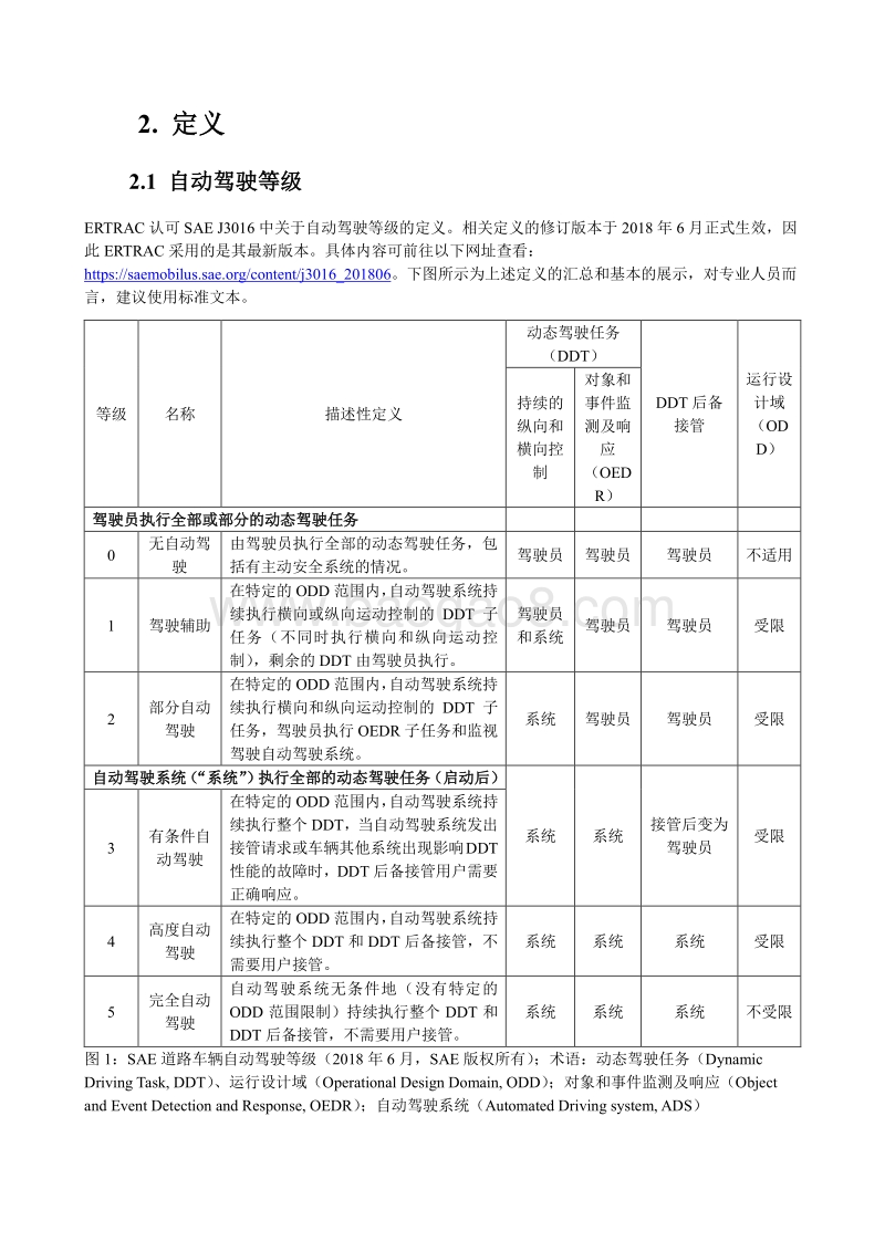 网联式自动驾驶技术路线图.pdf_第4页