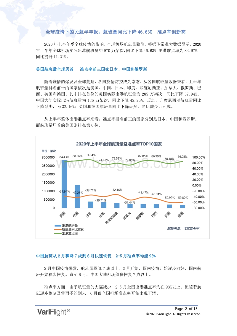 2020年上半年全球机场和航空公司准点率报告.pdf_第2页
