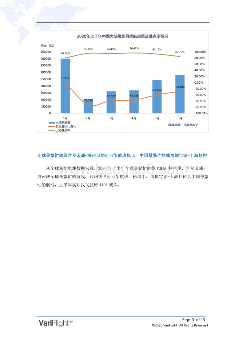 2020年上半年全球机场和航空公司准点率报告.pdf_第3页