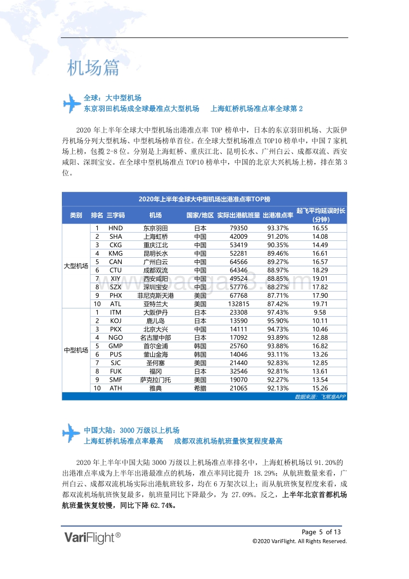 2020年上半年全球机场和航空公司准点率报告.pdf_第5页