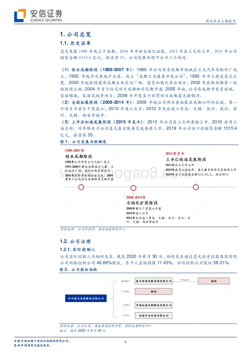 一篇报告看懂一家房企系列（7）：蓝光发展深度报告：重仓成渝及长三角，拿地强度回升.pdf_第4页